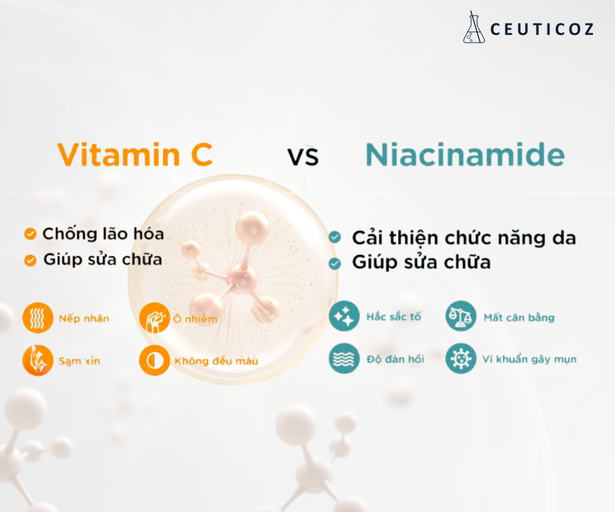 So Sánh Niacinamide và Vitamin C